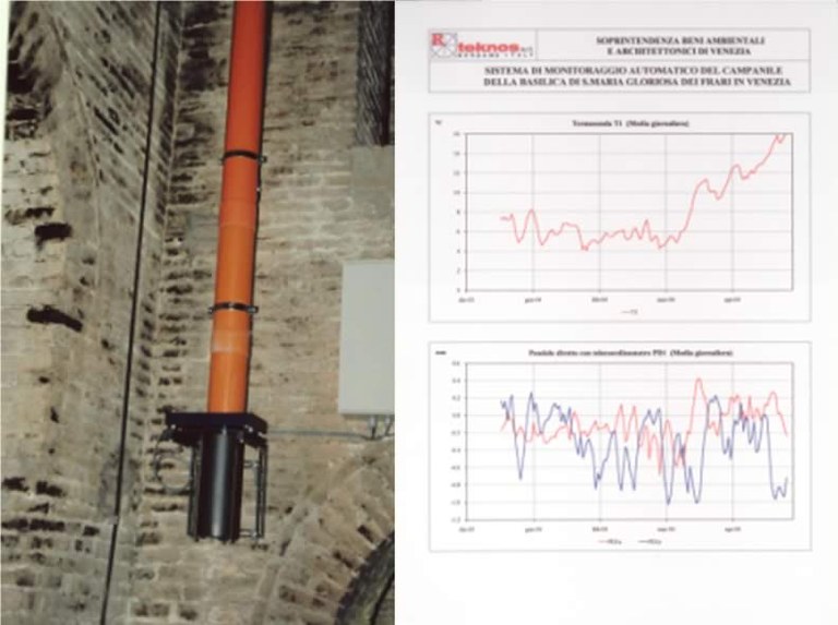 sistema di monitoraggio