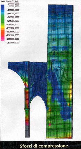 modello matematico della compressione