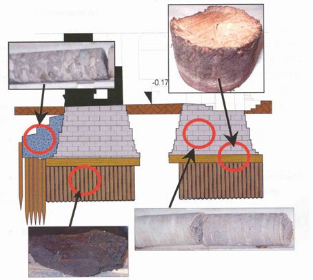 Schema della struttura delle fondazioni mediante le indagini geotecniche