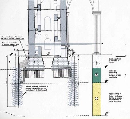 sezione con gli interventi di consolidamento sulle fondazioni