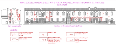 grafico con le analisi degli interventi